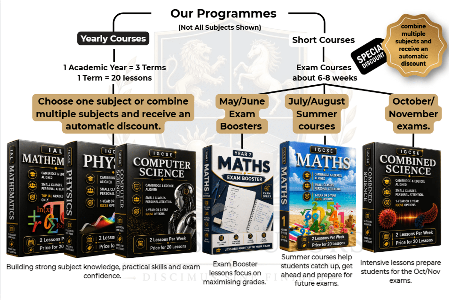 IGCSE Physics Summer